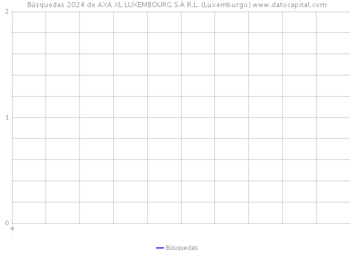 Búsquedas 2024 de AXA XL LUXEMBOURG S.À R.L. (Luxemburgo) 