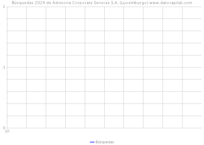 Búsquedas 2024 de Advisoria Corporate Services S.A. (Luxemburgo) 