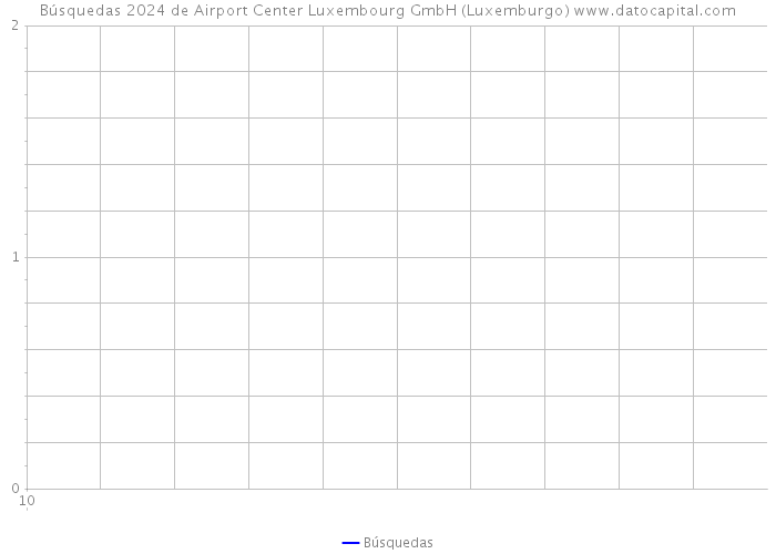 Búsquedas 2024 de Airport Center Luxembourg GmbH (Luxemburgo) 