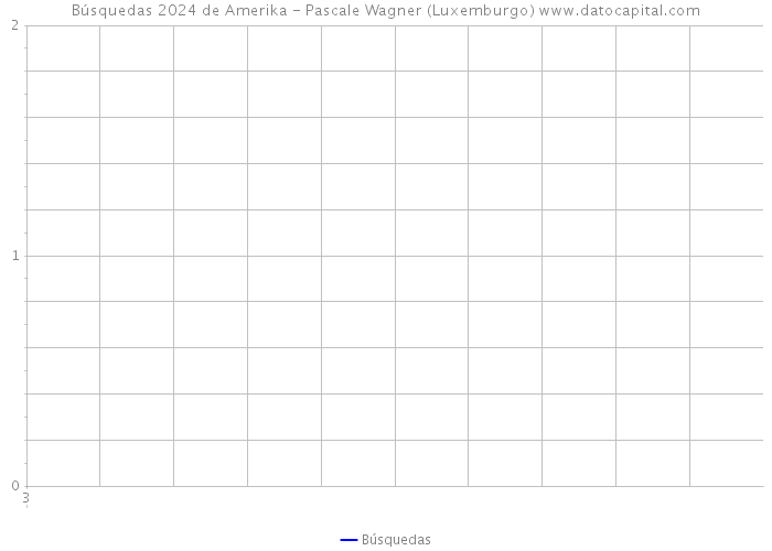 Búsquedas 2024 de Amerika - Pascale Wagner (Luxemburgo) 