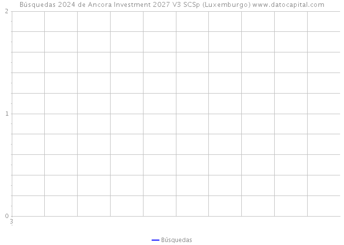 Búsquedas 2024 de Ancora Investment 2027 V3 SCSp (Luxemburgo) 