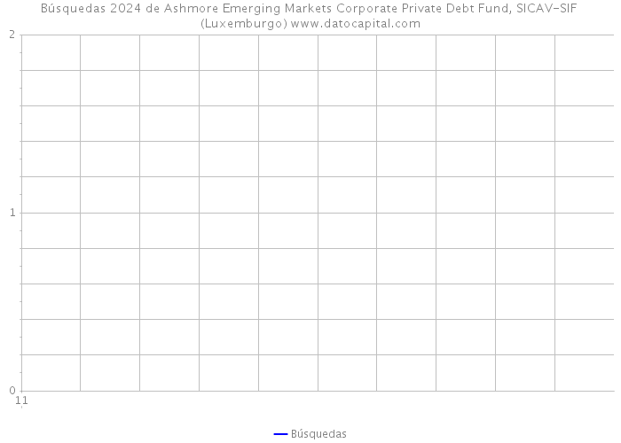 Búsquedas 2024 de Ashmore Emerging Markets Corporate Private Debt Fund, SICAV-SIF (Luxemburgo) 