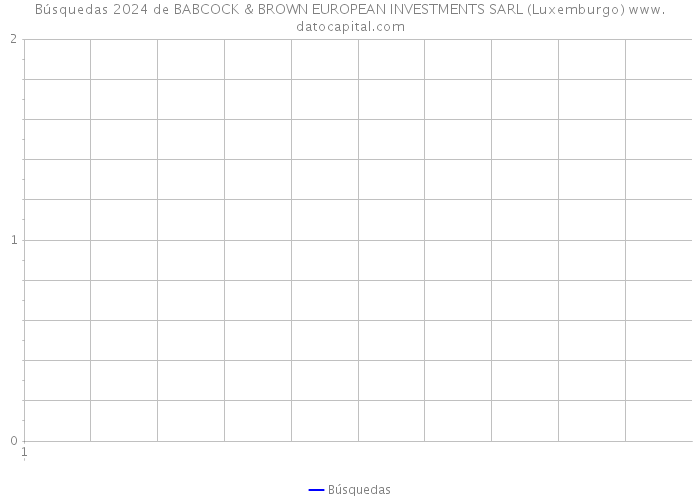 Búsquedas 2024 de BABCOCK & BROWN EUROPEAN INVESTMENTS SARL (Luxemburgo) 