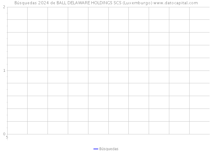 Búsquedas 2024 de BALL DELAWARE HOLDINGS SCS (Luxemburgo) 