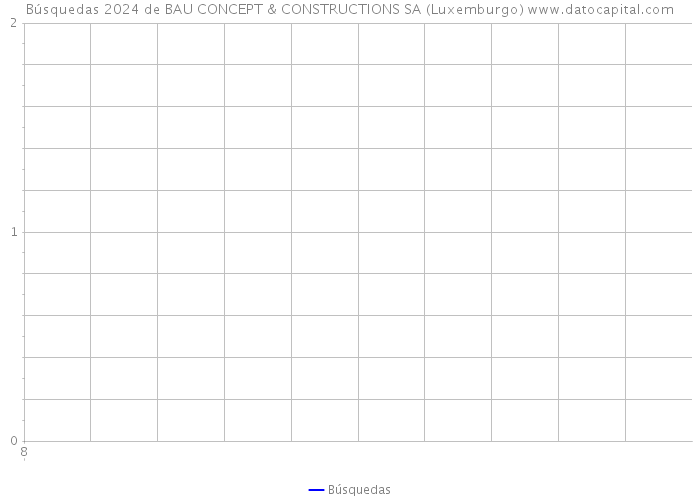 Búsquedas 2024 de BAU CONCEPT & CONSTRUCTIONS SA (Luxemburgo) 