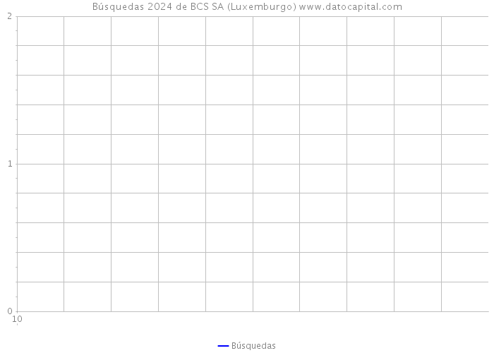 Búsquedas 2024 de BCS SA (Luxemburgo) 
