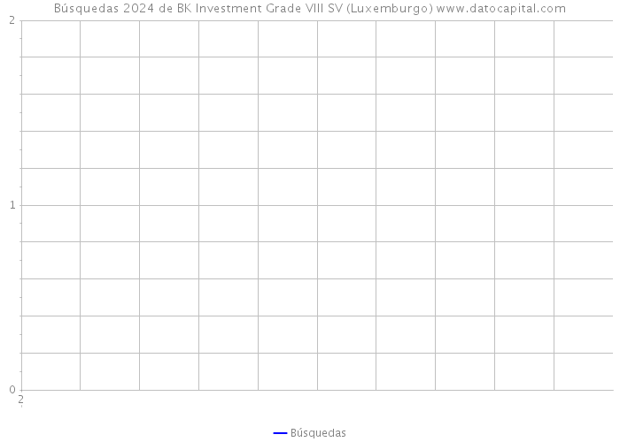 Búsquedas 2024 de BK Investment Grade VIII SV (Luxemburgo) 