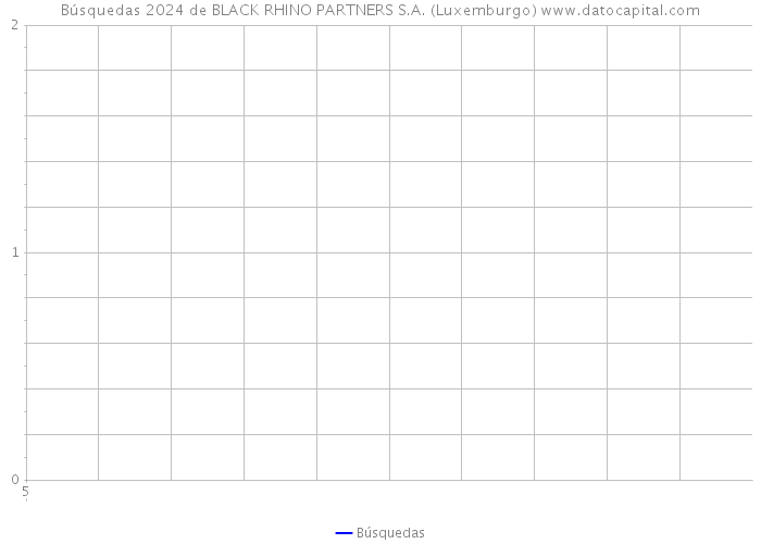 Búsquedas 2024 de BLACK RHINO PARTNERS S.A. (Luxemburgo) 