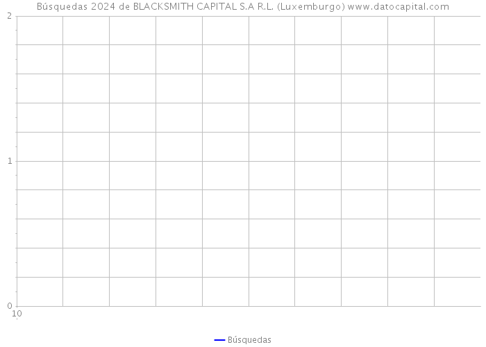 Búsquedas 2024 de BLACKSMITH CAPITAL S.A R.L. (Luxemburgo) 