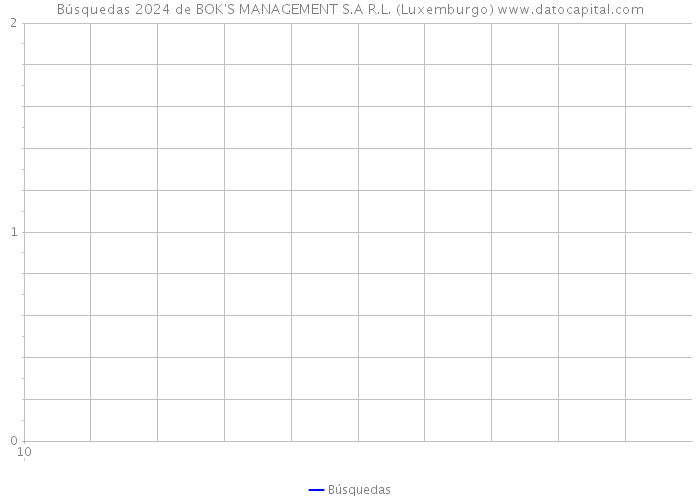 Búsquedas 2024 de BOK'S MANAGEMENT S.A R.L. (Luxemburgo) 