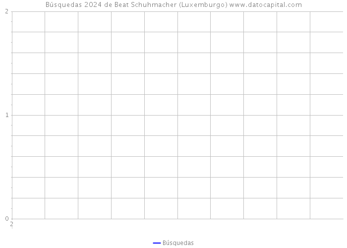 Búsquedas 2024 de Beat Schuhmacher (Luxemburgo) 