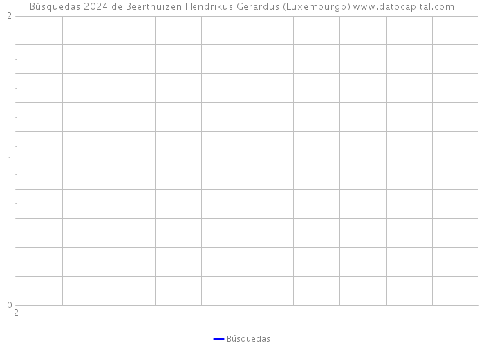 Búsquedas 2024 de Beerthuizen Hendrikus Gerardus (Luxemburgo) 