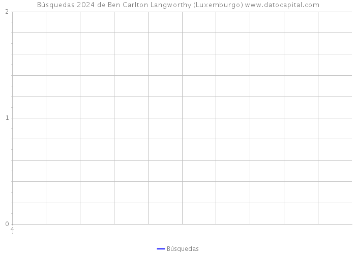 Búsquedas 2024 de Ben Carlton Langworthy (Luxemburgo) 