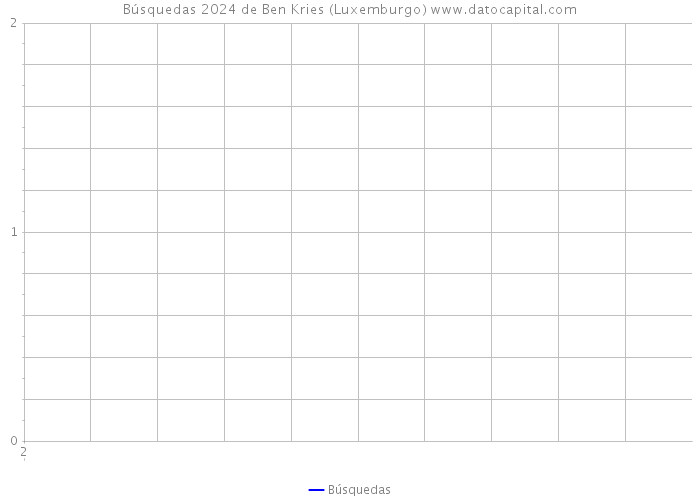 Búsquedas 2024 de Ben Kries (Luxemburgo) 