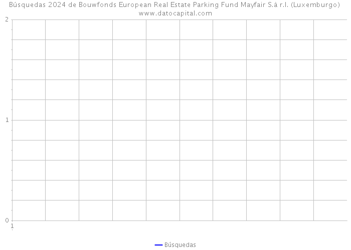 Búsquedas 2024 de Bouwfonds European Real Estate Parking Fund Mayfair S.à r.l. (Luxemburgo) 