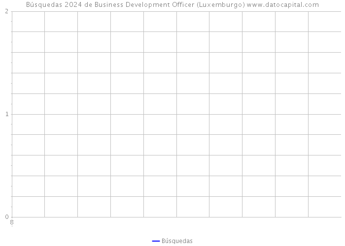 Búsquedas 2024 de Business Development Officer (Luxemburgo) 