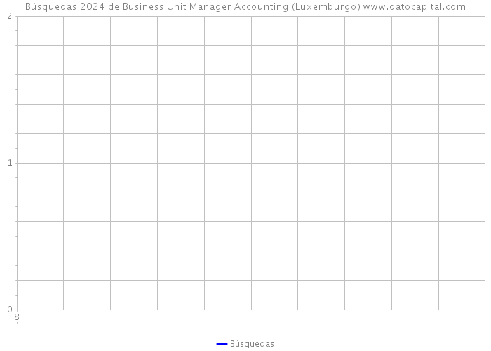 Búsquedas 2024 de Business Unit Manager Accounting (Luxemburgo) 