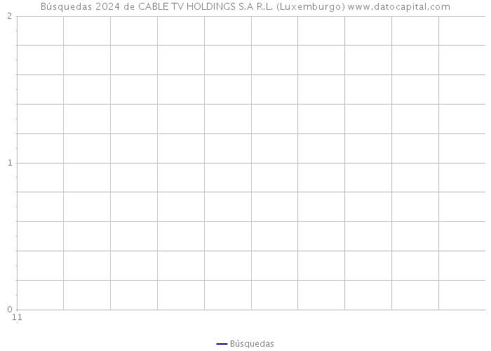 Búsquedas 2024 de CABLE TV HOLDINGS S.A R.L. (Luxemburgo) 