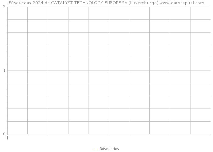 Búsquedas 2024 de CATALYST TECHNOLOGY EUROPE SA (Luxemburgo) 