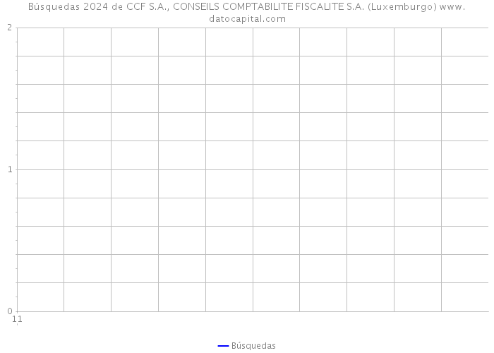 Búsquedas 2024 de CCF S.A., CONSEILS COMPTABILITE FISCALITE S.A. (Luxemburgo) 