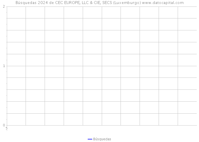Búsquedas 2024 de CEC EUROPE, LLC & CIE, SECS (Luxemburgo) 