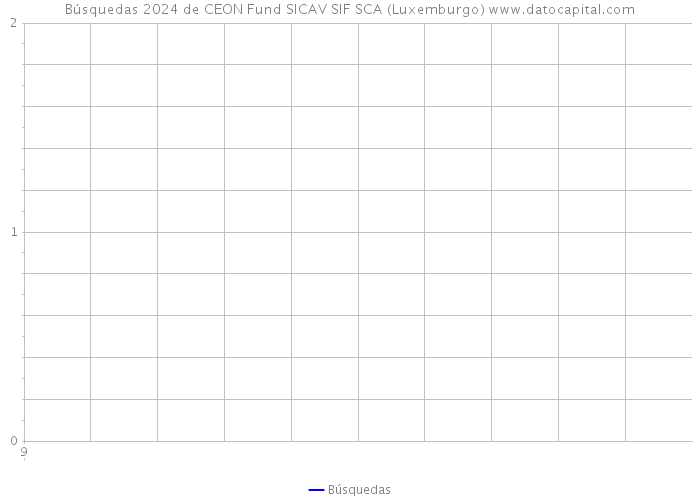Búsquedas 2024 de CEON Fund SICAV SIF SCA (Luxemburgo) 