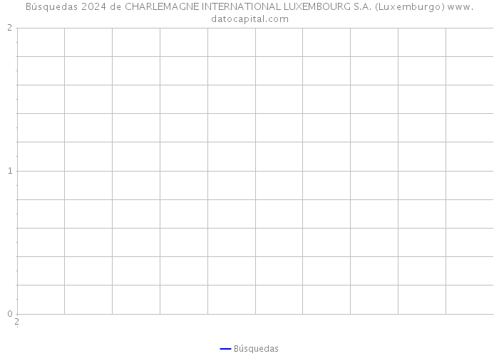Búsquedas 2024 de CHARLEMAGNE INTERNATIONAL LUXEMBOURG S.A. (Luxemburgo) 