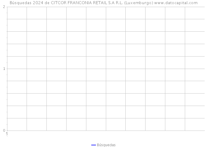 Búsquedas 2024 de CITCOR FRANCONIA RETAIL S.A R.L. (Luxemburgo) 