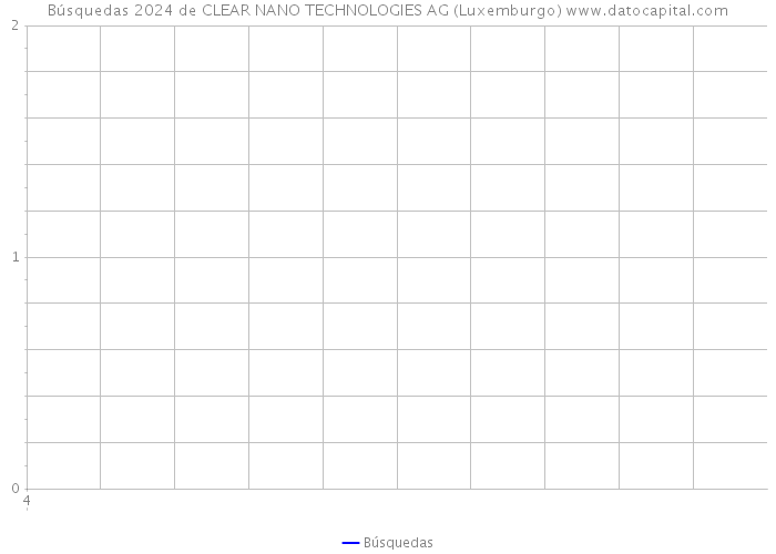 Búsquedas 2024 de CLEAR NANO TECHNOLOGIES AG (Luxemburgo) 