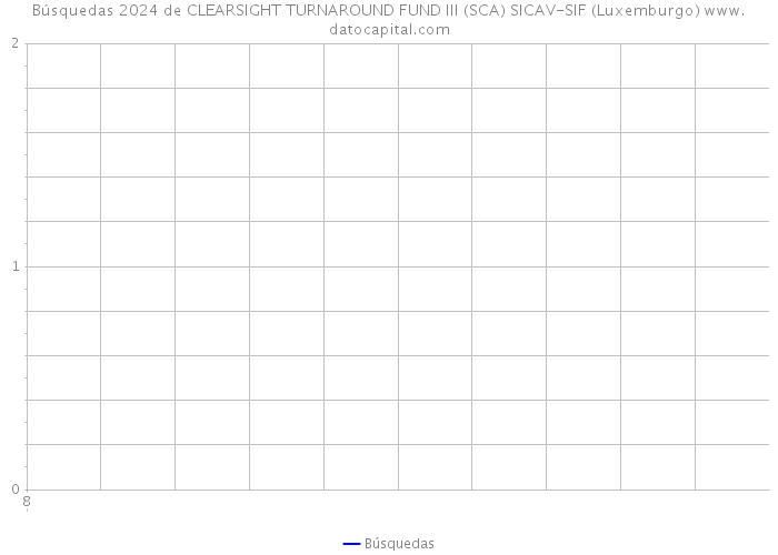 Búsquedas 2024 de CLEARSIGHT TURNAROUND FUND III (SCA) SICAV-SIF (Luxemburgo) 