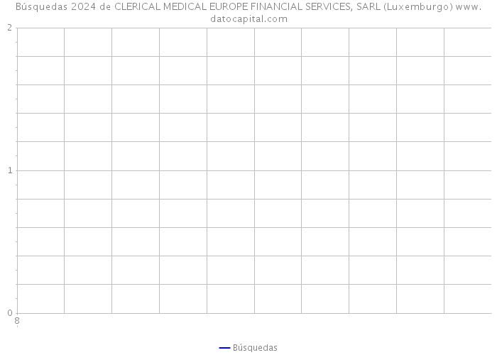 Búsquedas 2024 de CLERICAL MEDICAL EUROPE FINANCIAL SERVICES, SARL (Luxemburgo) 