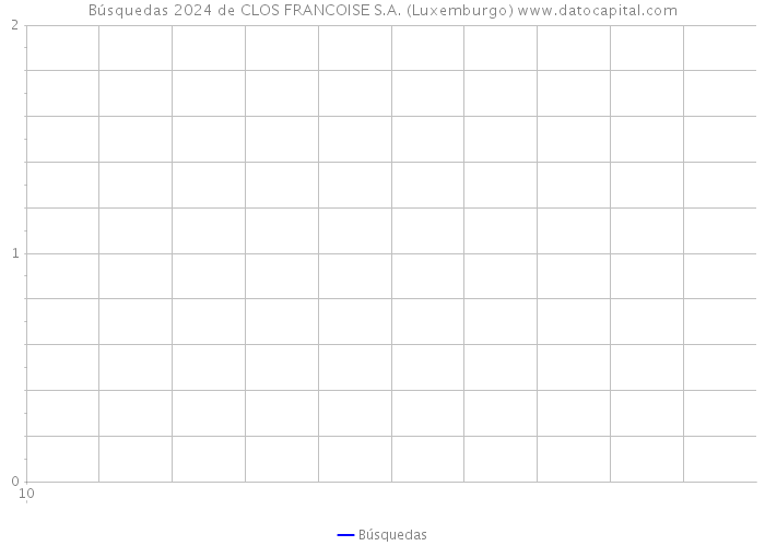 Búsquedas 2024 de CLOS FRANCOISE S.A. (Luxemburgo) 