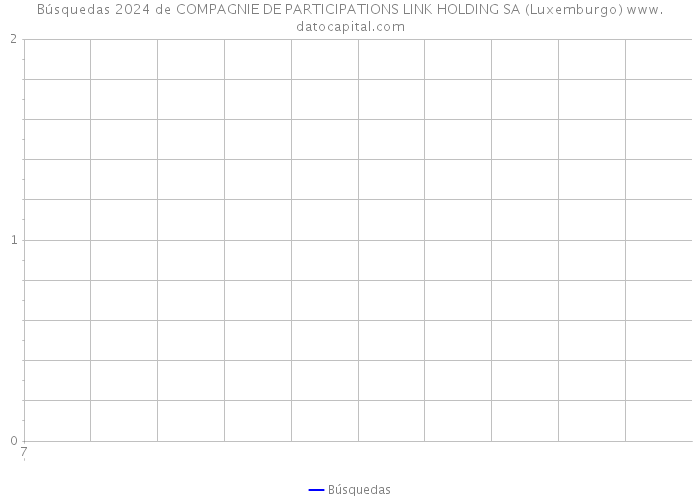 Búsquedas 2024 de COMPAGNIE DE PARTICIPATIONS LINK HOLDING SA (Luxemburgo) 