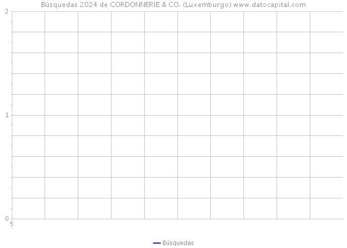 Búsquedas 2024 de CORDONNERIE & CO. (Luxemburgo) 