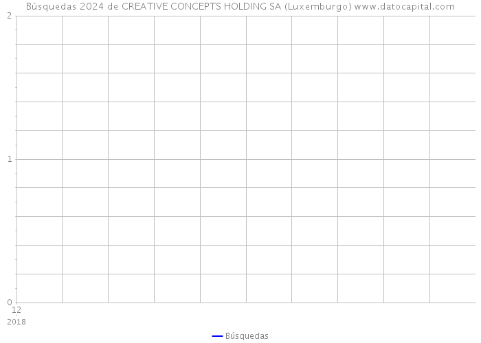 Búsquedas 2024 de CREATIVE CONCEPTS HOLDING SA (Luxemburgo) 