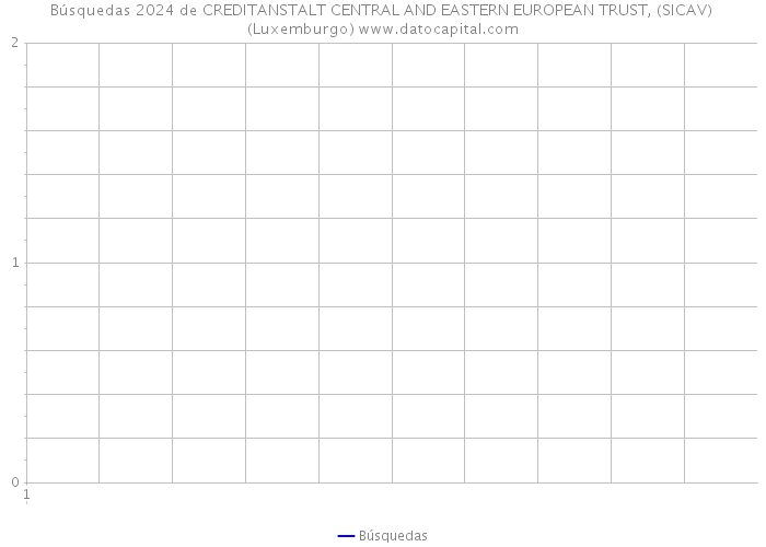 Búsquedas 2024 de CREDITANSTALT CENTRAL AND EASTERN EUROPEAN TRUST, (SICAV) (Luxemburgo) 