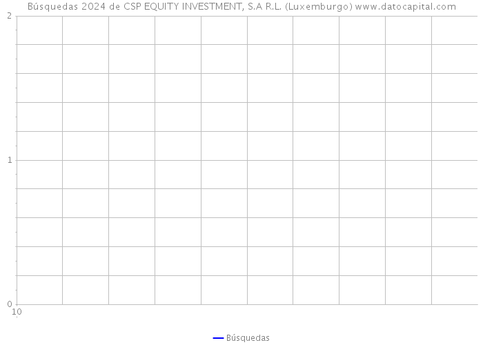 Búsquedas 2024 de CSP EQUITY INVESTMENT, S.A R.L. (Luxemburgo) 
