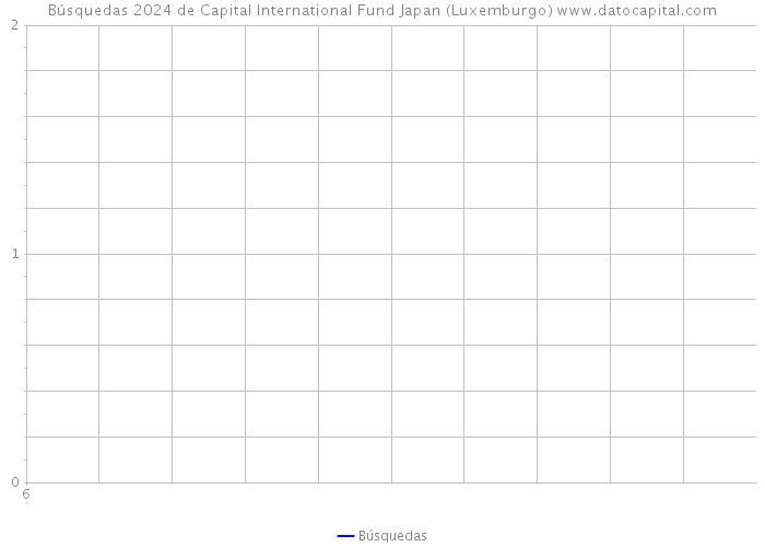 Búsquedas 2024 de Capital International Fund Japan (Luxemburgo) 