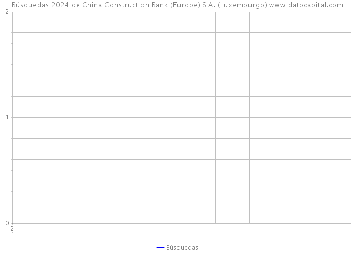 Búsquedas 2024 de China Construction Bank (Europe) S.A. (Luxemburgo) 
