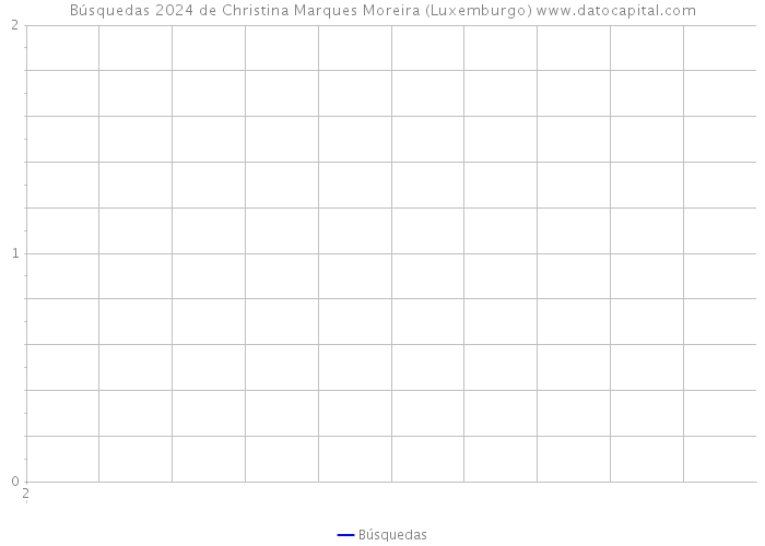 Búsquedas 2024 de Christina Marques Moreira (Luxemburgo) 