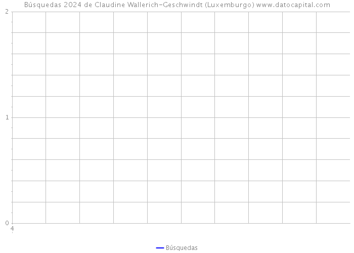 Búsquedas 2024 de Claudine Wallerich-Geschwindt (Luxemburgo) 
