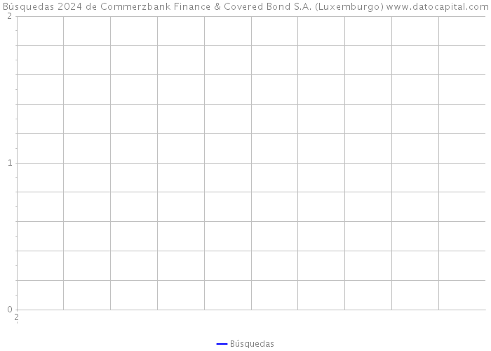 Búsquedas 2024 de Commerzbank Finance & Covered Bond S.A. (Luxemburgo) 