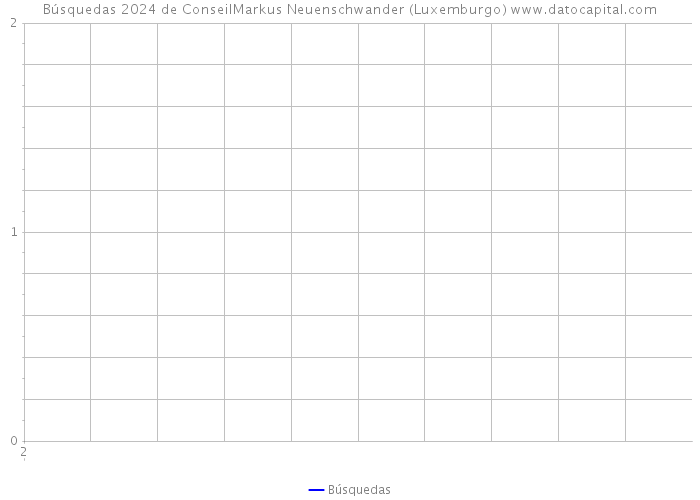 Búsquedas 2024 de ConseilMarkus Neuenschwander (Luxemburgo) 