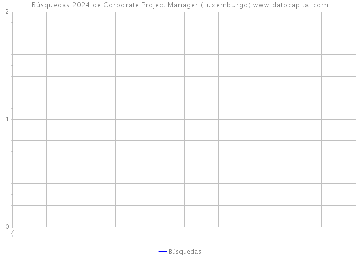 Búsquedas 2024 de Corporate Project Manager (Luxemburgo) 