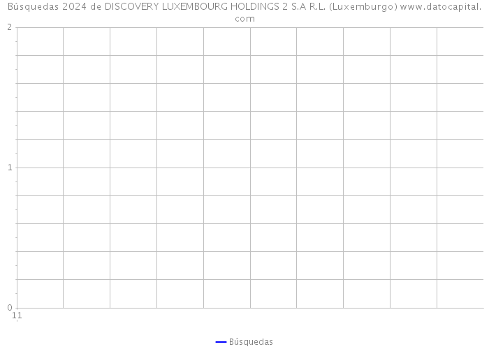 Búsquedas 2024 de DISCOVERY LUXEMBOURG HOLDINGS 2 S.A R.L. (Luxemburgo) 