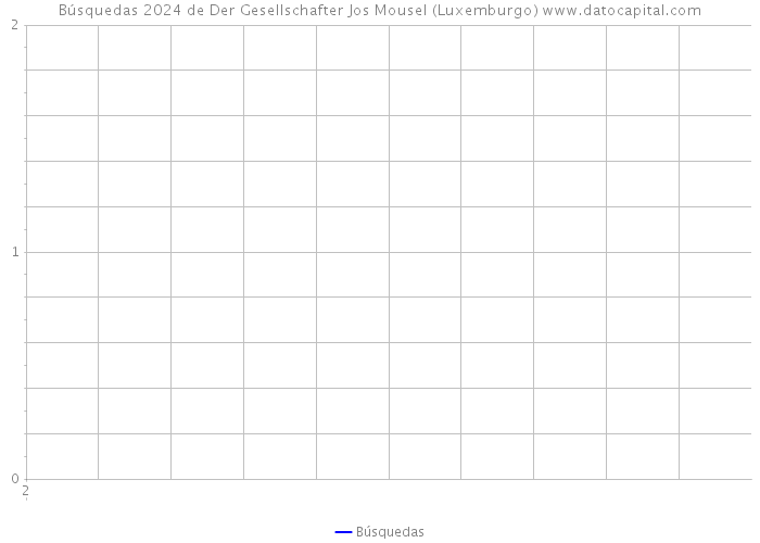 Búsquedas 2024 de Der Gesellschafter Jos Mousel (Luxemburgo) 