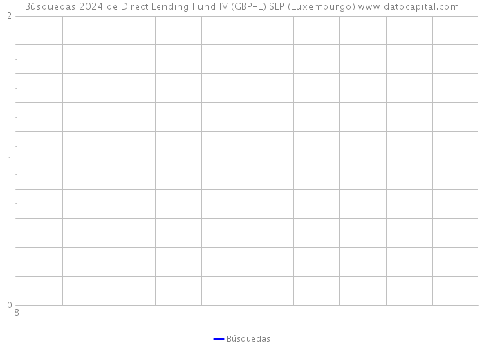 Búsquedas 2024 de Direct Lending Fund IV (GBP-L) SLP (Luxemburgo) 