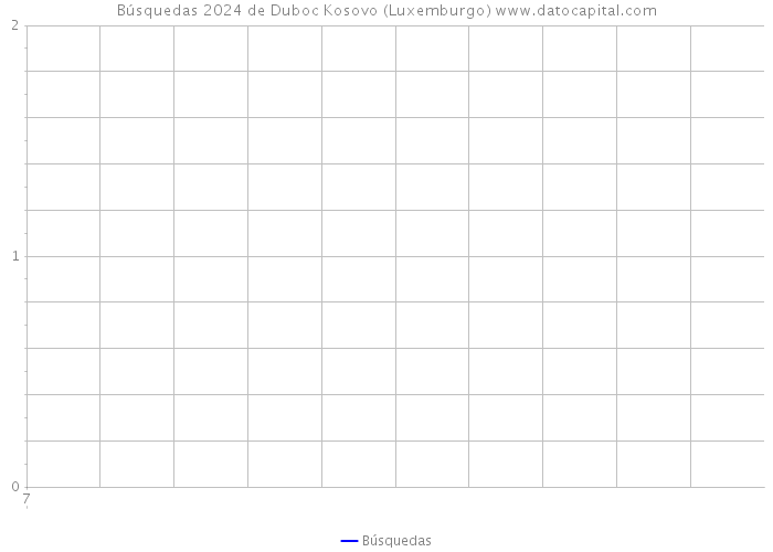 Búsquedas 2024 de Duboc Kosovo (Luxemburgo) 