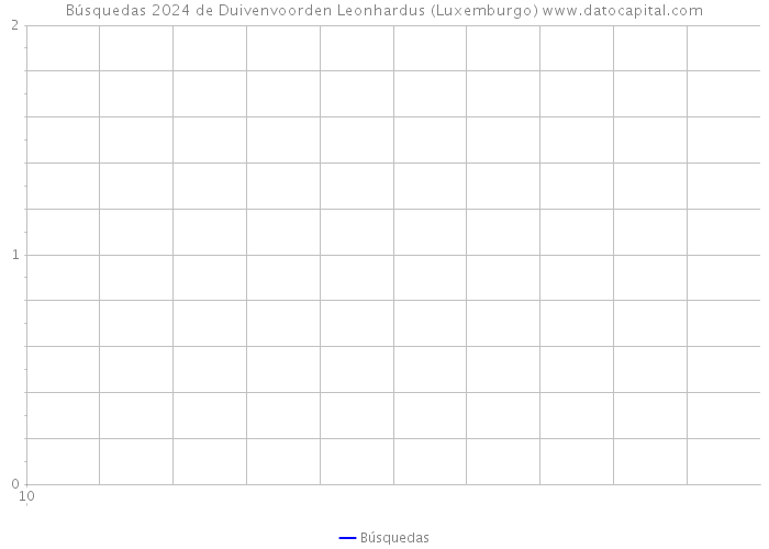 Búsquedas 2024 de Duivenvoorden Leonhardus (Luxemburgo) 