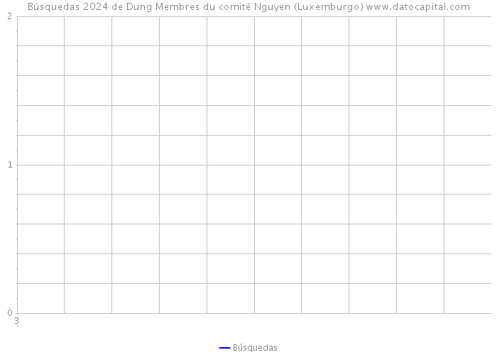 Búsquedas 2024 de Dung Membres du comité Nguyen (Luxemburgo) 